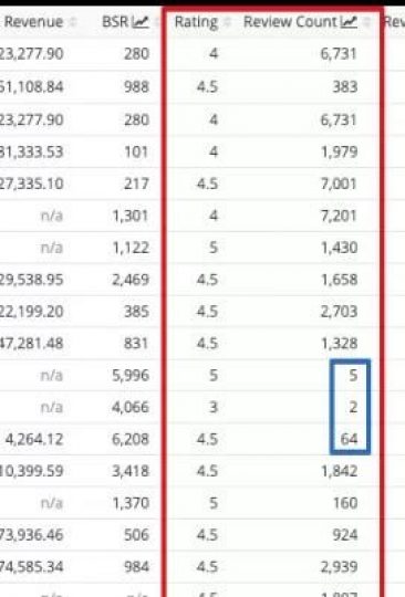 什么是Helium10–为什么每个成功的卖家都使用它？